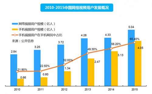 清科观察：《2016文娱早期投资报告》发布，泛娱乐时代到来如何掘金？